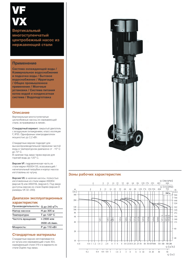 Вертикальный многоступенчатый насос Hydroo VX1-25R 0150 T 2340 5 2 IE3